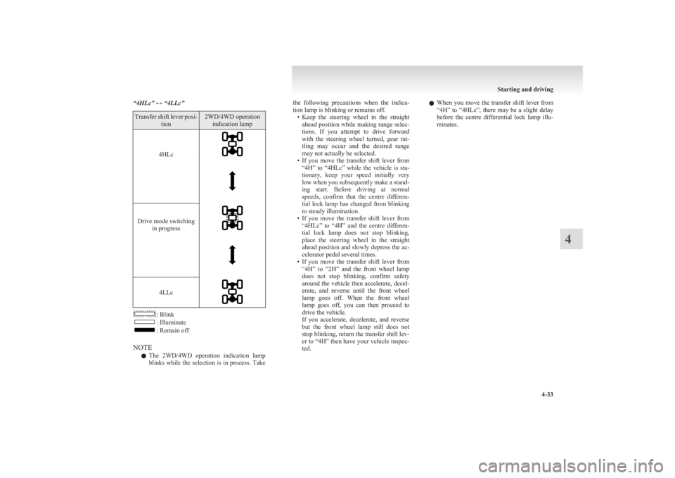 MITSUBISHI L200 2011 (in English) User Guide “4HLc” ↔ “4LLc”Transfer shift lever posi-tion2WD/4WD operationindication lamp
4HLc
Drive mode switching in progress
4LLc
: Blink: Illuminate: Remain off
NOTE l The 2WD/4WD operation i MITSUBISHI L200 2011 (in English) User Guide “4HLc” ↔ “4LLc”Transfer shift lever posi-tion2WD/4WD operationindication lamp
4HLc
Drive mode switching in progress
4LLc
: Blink: Illuminate: Remain off
NOTE l The 2WD/4WD operation i