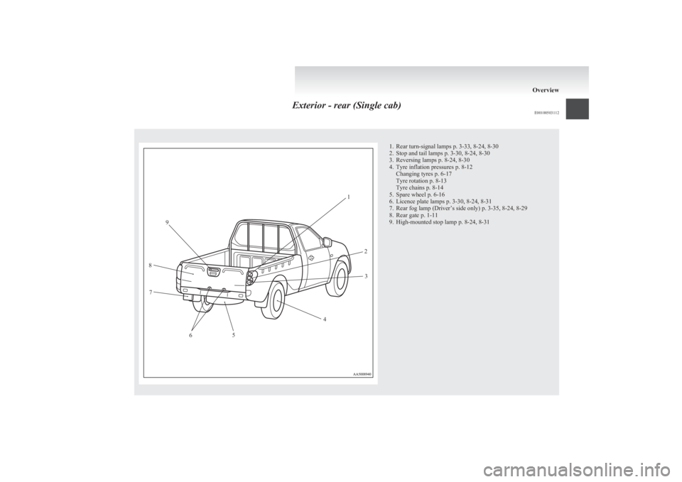 MITSUBISHI L200 2011  Owners Manual (in English) Exterior - rear (Single cab)E001005031121. Rear turn-signal lamps p. 3-33, 8-24, 8-30
2. Stop and tail lamps p. 3-30, 8-24, 8-30
3. Reversing lamps p. 8-24, 8-30
4. Tyre inflation pressures p. 8-12 Ch