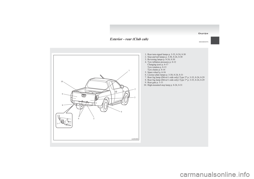 MITSUBISHI L200 2011   (in English) Owners Guide Exterior - rear (Club cab)E001005039781. Rear turn-signal lamps p. 3-33, 8-24, 8-30
2. Stop and tail lamps p. 3-30, 8-24, 8-30
3. Reversing lamps p. 8-24, 8-30
4. Tyre inflation pressures p. 8-12 Chan