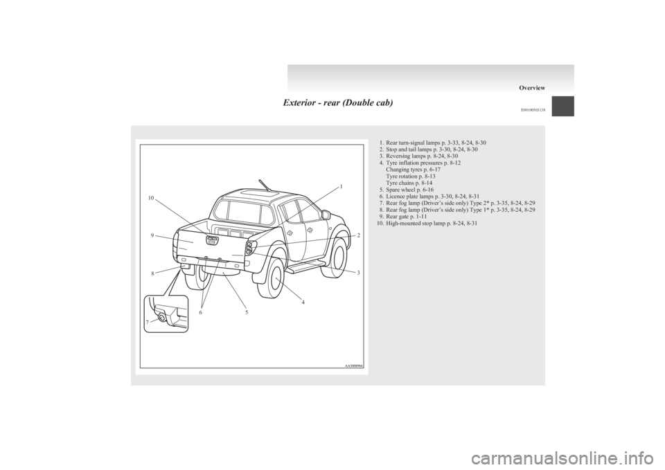 MITSUBISHI L200 2011  Owners Manual (in English) Exterior - rear (Double cab)E001005031381. Rear turn-signal lamps p. 3-33, 8-24, 8-30
2. Stop and tail lamps p. 3-30, 8-24, 8-30
3. Reversing lamps p. 8-24, 8-30
4. Tyre inflation pressures p. 8-12 Ch