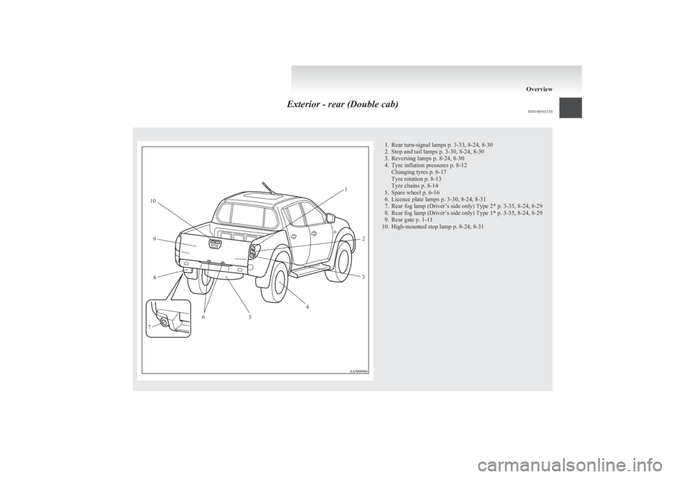 MITSUBISHI L200 2011 (in English) Owners Guide Exterior - rear (Double cab)E001005031381. Rear turn-signal lamps p. 3-33, 8-24, 8-30
2. Stop and tail lamps p. 3-30, 8-24, 8-30
3. Reversing lamps p. 8-24, 8-30
4. Tyre inflation pressures p. 8-12 Ch MITSUBISHI L200 2011 (in English) Owners Guide Exterior - rear (Double cab)E001005031381. Rear turn-signal lamps p. 3-33, 8-24, 8-30
2. Stop and tail lamps p. 3-30, 8-24, 8-30
3. Reversing lamps p. 8-24, 8-30
4. Tyre inflation pressures p. 8-12 Ch