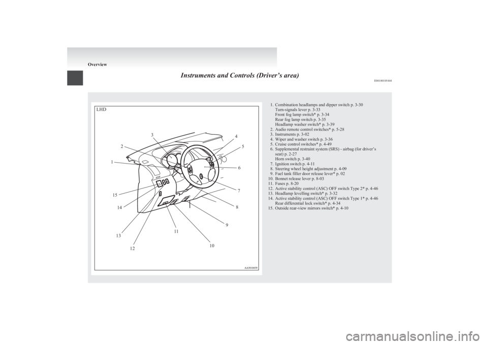 MITSUBISHI L200 2011  Owners Manual (in English) Instruments and Controls (Driver’s area)E001001054441. Combination headlamps and dipper switch p. 3-30
Turn-signals lever p. 3-33
Front fog lamp switch* p. 3-34
Rear fog lamp switch p. 3-35
Headlamp