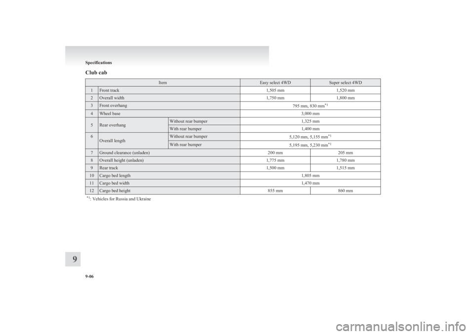MITSUBISHI L200 2011  Owners Manual (in English) Club cabItemEasy select 4WDSuper select 4WD1Front track1,505 mm1,520 mm2Overall width1,750 mm1,800 mm3Front overhang795 mm, 830 mm*14Wheel base3,000 mm5Rear overhangWithout rear bumper1,325 mmWith rea