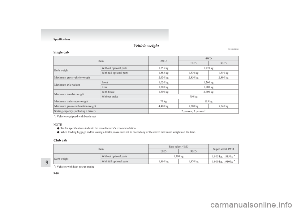 MITSUBISHI L200 2011  Owners Manual (in English) Vehicle weightE01100404160Single cabItem2WD4WDLHDRHDKerb weightWithout optional parts1,555 kg1,770 kgWith full optional parts1,585 kg1,830 kg1,810 kgMaximum gross vehicle weight2,630 kg2,850 kg2,890 k