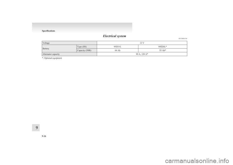 MITSUBISHI L200 2011  Owners Manual (in English) Electrical systemE01100801769Voltage12 VBatteryType (JIS)95D31L80D26L*Capacity (5HR)64 Ah55 Ah*Alternator capacity90 A, 120 A*
*: Optional equipment
Specifications
9-16
9 