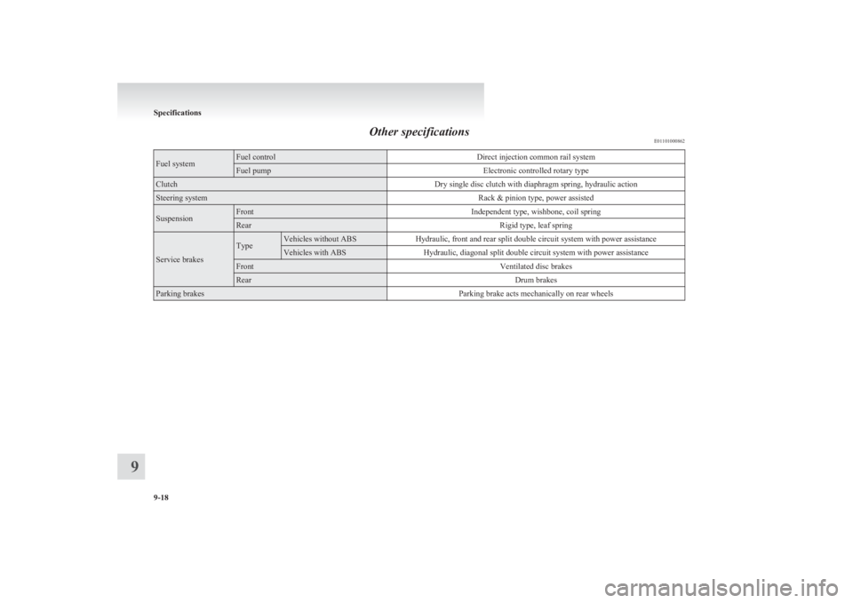 MITSUBISHI L200 2011  Owners Manual (in English) Other specificationsE01101000862Fuel systemFuel controlDirect injection common rail systemFuel pumpElectronic controlled rotary typeClutchDry single disc clutch with diaphragm spring, hydraulic action