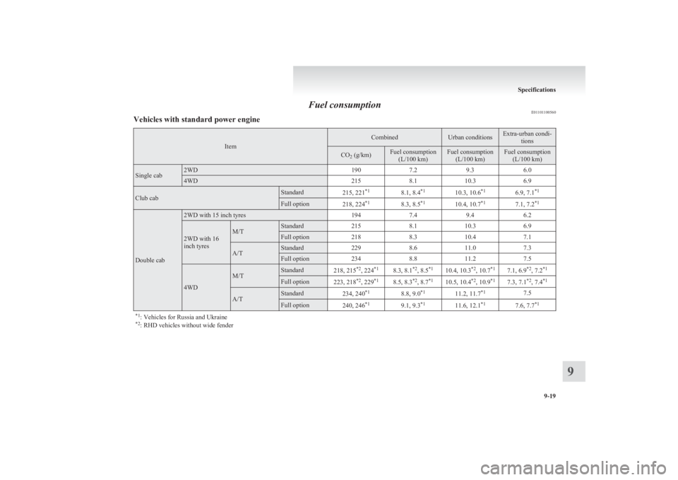 MITSUBISHI L200 2011  Owners Manual (in English) Fuel consumptionE01101100560Vehicles with standard power engine
Item
CombinedUrban conditionsExtra-urban condi-
tionsCO2 (g/km)Fuel consumption
(L/100 km)Fuel consumption(L/100 km)Fuel consumption(L/1