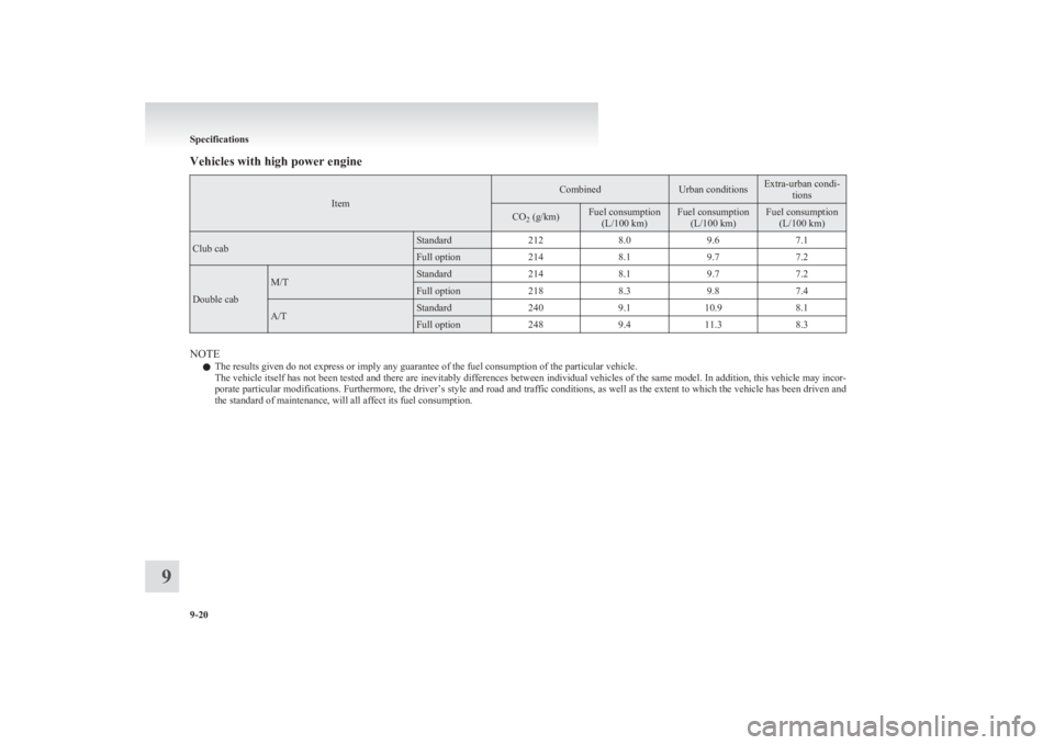MITSUBISHI L200 2011  Owners Manual (in English) Vehicles with high power engine
Item
CombinedUrban conditionsExtra-urban condi-tionsCO2 (g/km)Fuel consumption
(L/100 km)Fuel consumption(L/100 km)Fuel consumption(L/100 km)Club cabStandard2128.09.67.