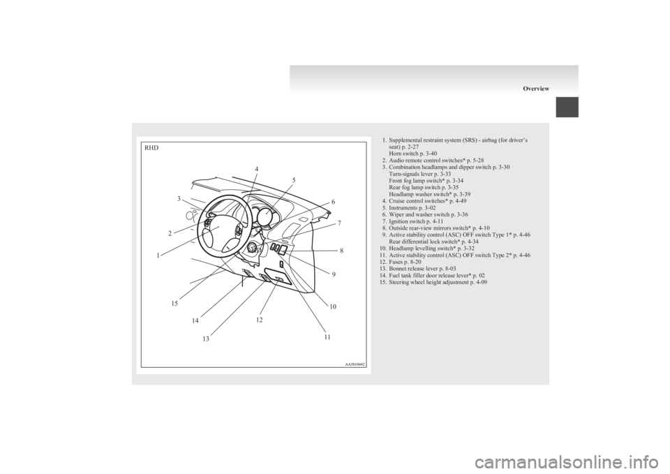 MITSUBISHI L200 2011  Owners Manual (in English) 1. Supplemental restraint system (SRS) - airbag (for driver’sseat) p. 2-27
Horn switch p. 3-40
2. Audio remote control switches* p. 5-28
3. Combination headlamps and dipper switch p. 3-30 Turn-signa