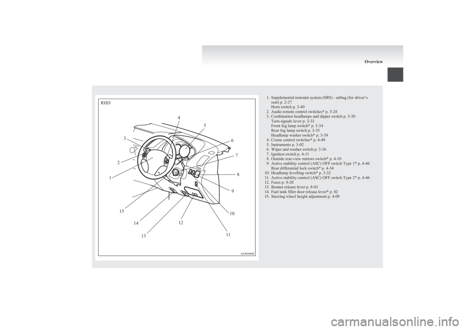 MITSUBISHI L200 2011 Owners Manual (in English) 1. Supplemental restraint system (SRS) - airbag (for driver’sseat) p. 2-27
Horn switch p. 3-40
2. Audio remote control switches* p. 5-28
3. Combination headlamps and dipper switch p. 3-30 Turn-signa MITSUBISHI L200 2011 Owners Manual (in English) 1. Supplemental restraint system (SRS) - airbag (for driver’sseat) p. 2-27
Horn switch p. 3-40
2. Audio remote control switches* p. 5-28
3. Combination headlamps and dipper switch p. 3-30 Turn-signa