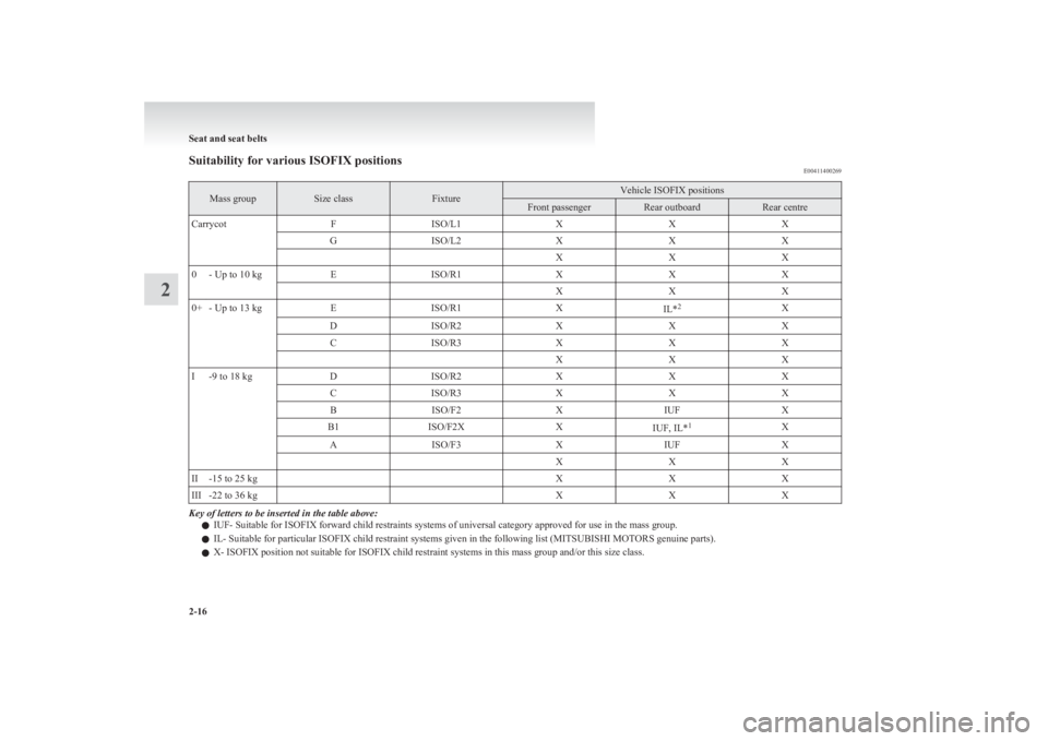 MITSUBISHI L200 2011  Owners Manual (in English) Suitability for various ISOFIX positionsE00411400269Mass groupSize classFixtureVehicle ISOFIX positionsFront passengerRear outboardRear centreCarrycotFISO/L1XXXGISO/L2XXX  XXX0- Up to 10 kgEISO/R1XXX 