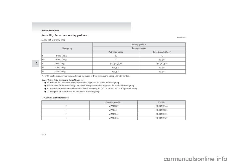 MITSUBISHI L200 2011  Owners Manual (in English) Suitability for various seating positionsE00406800874Single cab (Separate seat)
Mass group
Seating positionFront passengerActivated airbagDeactivated airbag*10- Up to 10 kgXU0+- Up to 13 kgXU, L*2I-9 