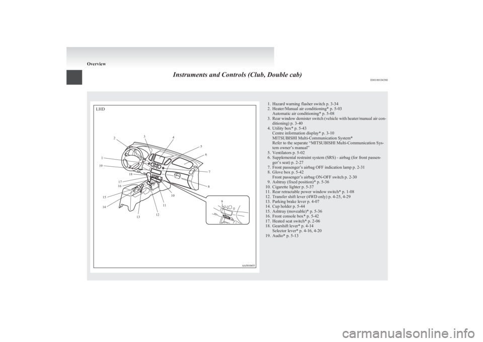 MITSUBISHI L200 2011 Owners Manual (in English) Instruments and Controls (Club, Double cab)E001001045801. Hazard warning flasher switch p. 3-34
2. Heater/Manual air conditioning* p. 5-03 Automatic air conditioning* p. 5-08
3. Rear window demister s MITSUBISHI L200 2011 Owners Manual (in English) Instruments and Controls (Club, Double cab)E001001045801. Hazard warning flasher switch p. 3-34
2. Heater/Manual air conditioning* p. 5-03 Automatic air conditioning* p. 5-08
3. Rear window demister s