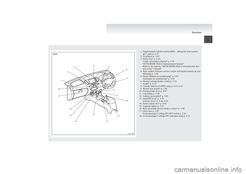MITSUBISHI L200 2011  Owners Manual (in English) 1. Supplemental restraint system (SRS) - airbag (for front passen-ger’s seat) p. 2-27
2. Ventilators p. 5-02
3. Utility box* p. 5-43 Centre information display* p. 3-10
MITSUBISHI Multi-Communicatio