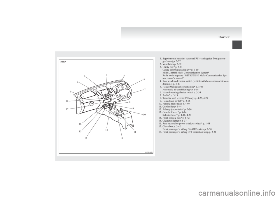 MITSUBISHI L200 2011 Owners Manual (in English) 1. Supplemental restraint system (SRS) - airbag (for front passen-ger’s seat) p. 2-27
2. Ventilators p. 5-02
3. Utility box* p. 5-43 Centre information display* p. 3-10
MITSUBISHI Multi-Communicatio MITSUBISHI L200 2011 Owners Manual (in English) 1. Supplemental restraint system (SRS) - airbag (for front passen-ger’s seat) p. 2-27
2. Ventilators p. 5-02
3. Utility box* p. 5-43 Centre information display* p. 3-10
MITSUBISHI Multi-Communicatio