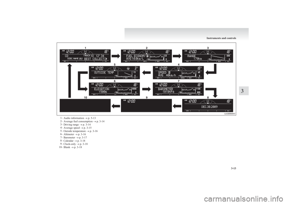 MITSUBISHI L200 2011   (in English) Owners Manual 1-Audio information  ® p. 5-13
2- Average fuel consumption  ® p. 3-14
3- Driving range  ® p. 3-14
4- Average speed  ® p. 3-15
5- Outside temperature  ® p. 3-16
6- Altimeter  ® p. 3-16
7- Baromet