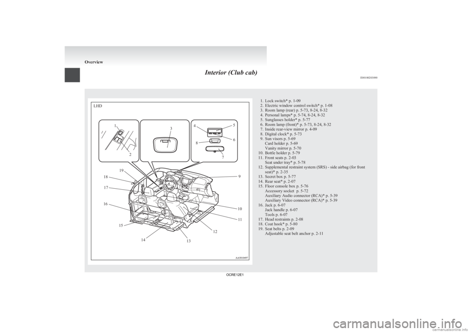 MITSUBISHI L200 2012  Owners Manual (in English) Interior (Club cab)
E00100203890 1. Lock switch* p. 1-09
2.
Electric window control switch* p. 1-08
3. Room lamp (rear) p. 5-73, 8-24, 8-32
4. Personal lamps* p. 5-74, 8-24, 8-32
5. Sunglasses holder*