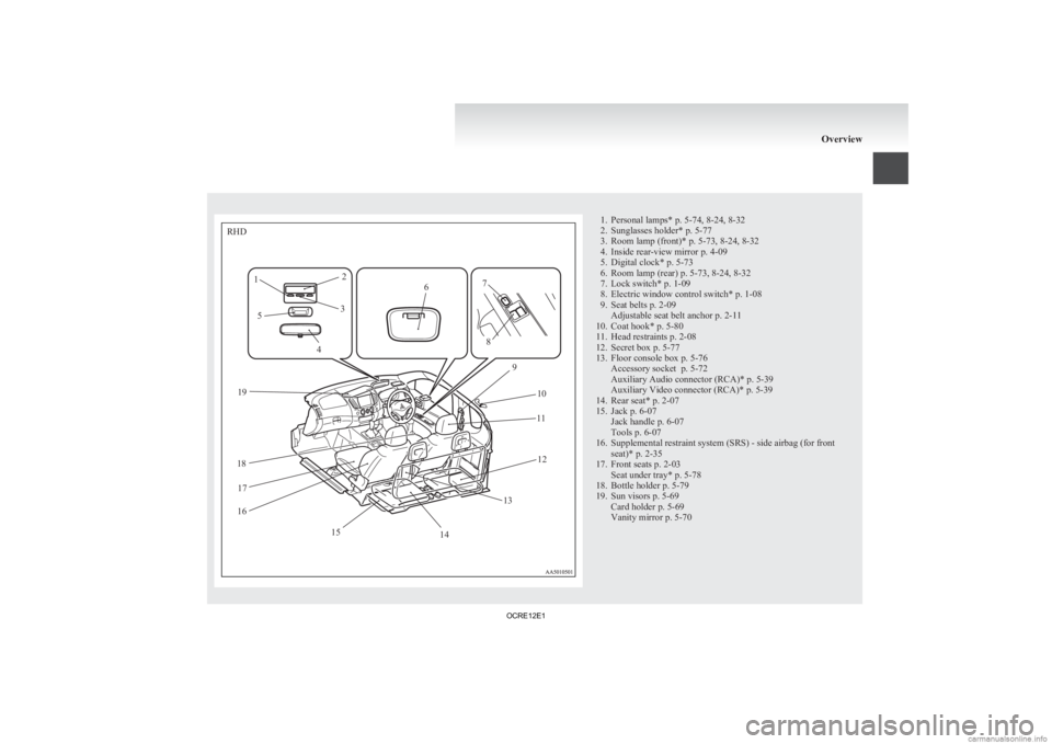 MITSUBISHI L200 2012  Owners Manual (in English) 1. Personal lamps* p. 5-74, 8-24, 8-32
2.
Sunglasses holder* p. 5-77
3. Room lamp (front)* p. 5-73, 8-24, 8-32
4. Inside rear-view mirror p. 4-09
5. Digital clock* p. 5-73
6. Room lamp (rear) p. 5-73,