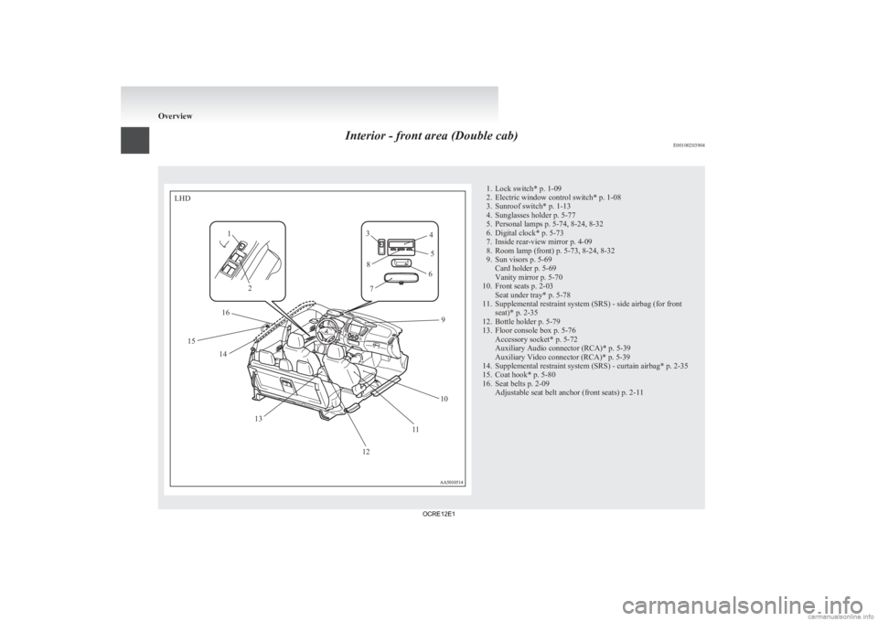 MITSUBISHI L200 2012  Owners Manual (in English) Interior - front area (Double cab)
E00100203904 1. Lock switch* p. 1-09
2.
Electric window control switch* p. 1-08
3. Sunroof switch* p. 1-13
4. Sunglasses holder p. 5-77
5. Personal lamps p. 5-74, 8-