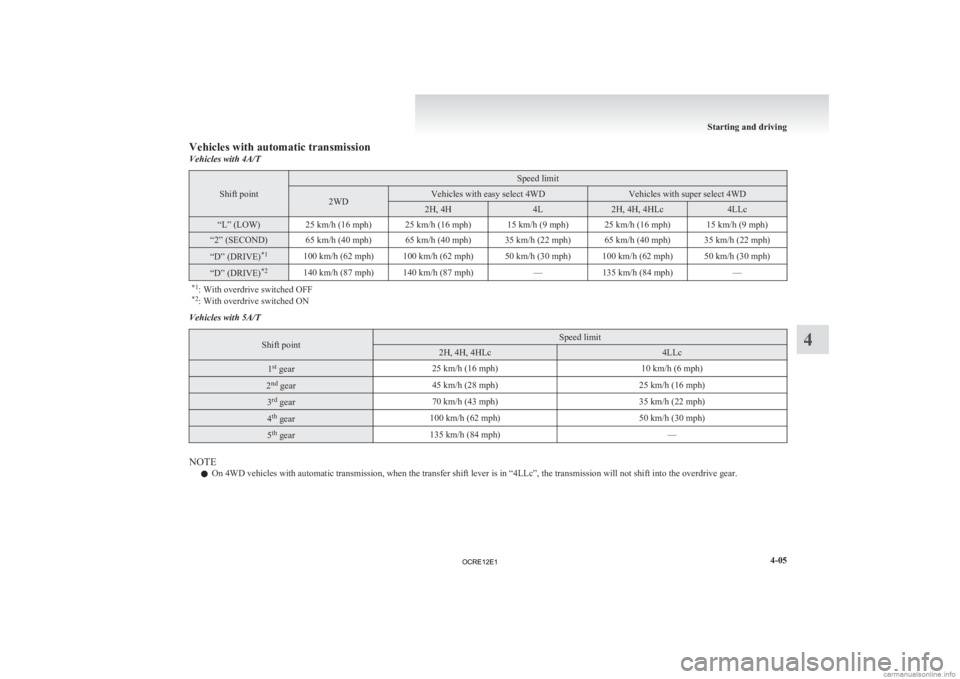 MITSUBISHI L200 2012  Owners Manual (in English) Vehicles with automatic transmission
Vehicles with 4A/T
Shift point Speed limit
2WD Vehicles with easy select 4WD Vehicles with super select 4WD
2H, 4H 4L 2H, 4H, 4HLc 4LLc
“L” (LOW) 25 km/h (16 m