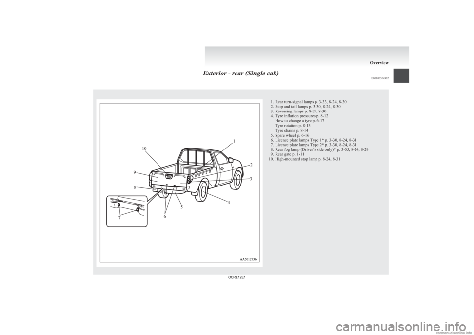 MITSUBISHI L200 2012  Owners Manual (in English) Exterior - rear (Single cab)
E00100504962 1. Rear turn-signal lamps p. 3-33, 8-24, 8-30
2.
Stop and tail lamps p. 3-30, 8-24, 8-30
3. Reversing lamps p. 8-24, 8-30
4. Tyre inflation pressures p. 8-12 