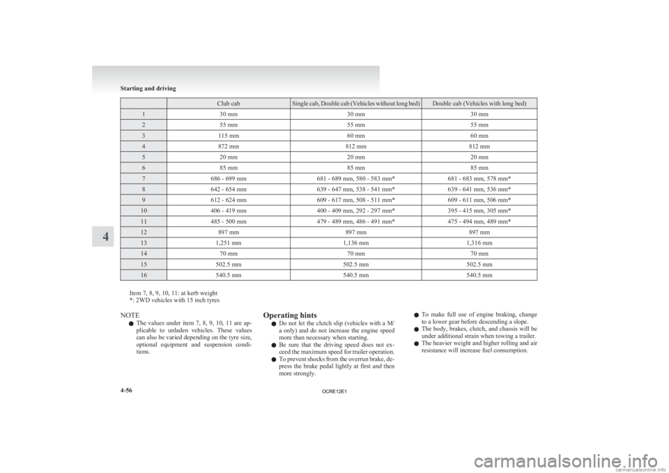 MITSUBISHI L200 2012  Owners Manual (in English)   Club cab Single cab, Double cab (Vehicles without long bed) Double cab (Vehicles with long bed)
1
30 mm 30 mm30 mm2
55 mm 55 mm55 mm3
115 mm 60 mm60 mm4
872 mm 812 mm812 mm5
20 mm 20 mm20 mm6
85 mm 