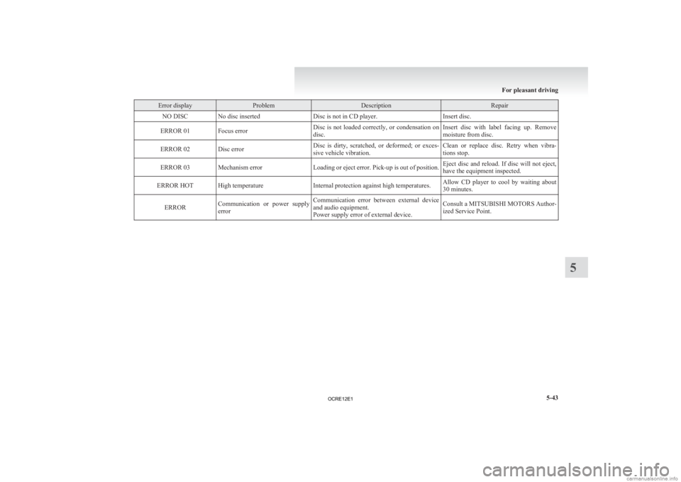 MITSUBISHI L200 2012 Owners Manual (in English) Error display Problem Description Repair
NO DISC No disc inserted Disc is not in CD player.Insert disc.
ERROR 01 Focus error Disc is not loaded correctly, or condensation on
disc.Insert disc MITSUBISHI L200 2012 Owners Manual (in English) Error display Problem Description Repair
NO DISC No disc inserted Disc is not in CD player.Insert disc.
ERROR 01 Focus error Disc is not loaded correctly, or condensation on
disc.Insert disc
