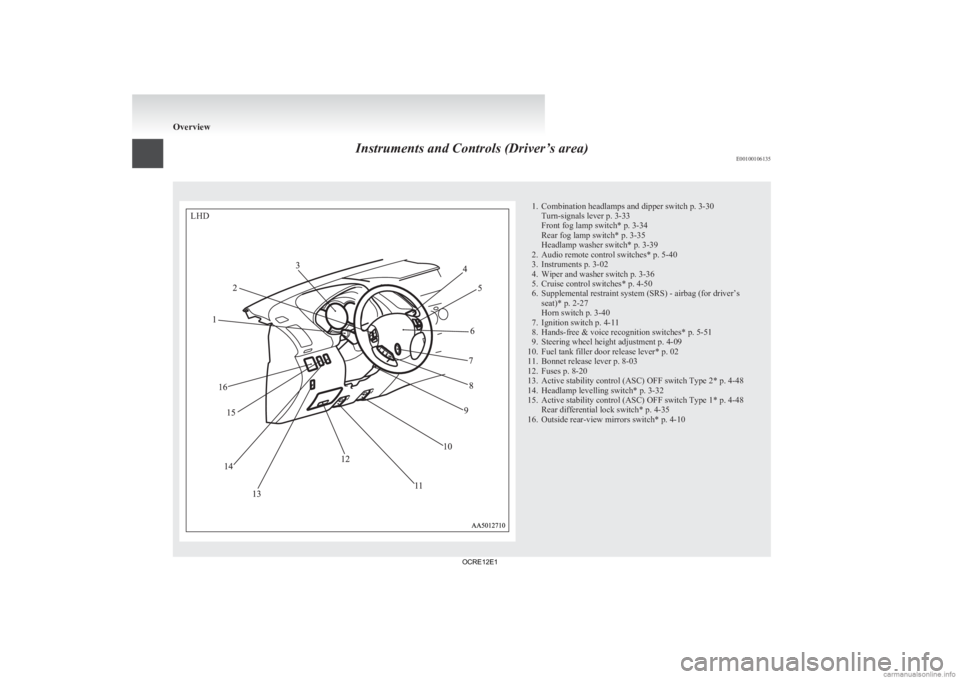 MITSUBISHI L200 2012  Owners Manual (in English) Instruments and Controls (Driver’s area)
E00100106135 1. Combination headlamps and dipper switch p. 3-30
Turn-signals lever p. 3-33
Front fog lamp switch* p. 3-34
Rear fog lamp switch* p. 3-35
Headl