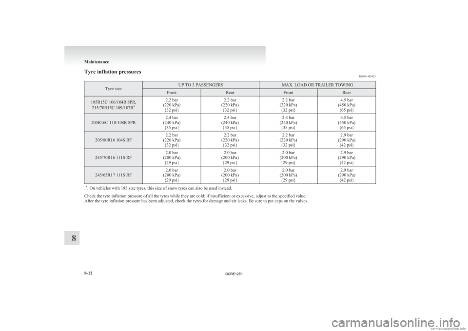 MITSUBISHI L200 2012 Owners Manual (in English) Tyre inflation pressures
E01001402423Tyre size UP TO 3 PASSENGERS MAX. LOAD OR TRAILER TOWING
Front Rear Front Rear
195R15C 106/104R 8PR,
215/70R15C 109/107R *2.2 bar
(220 kPa) {32 psi} 2.2 bar
(220 k MITSUBISHI L200 2012 Owners Manual (in English) Tyre inflation pressures
E01001402423Tyre size UP TO 3 PASSENGERS MAX. LOAD OR TRAILER TOWING
Front Rear Front Rear
195R15C 106/104R 8PR,
215/70R15C 109/107R *2.2 bar
(220 kPa) {32 psi} 2.2 bar
(220 k