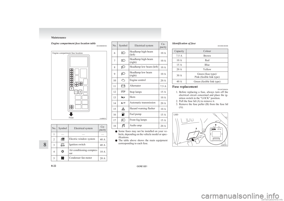 MITSUBISHI L200 2012  Owners Manual (in English) Engine compartment fuse location table
E01008000583Engine compartment fuse location
FrontNo. Symbol Electrical system Ca-
pacity
1 — ——
2 Electric window system
40 A
3 Ignition switch
40 A
4 Air