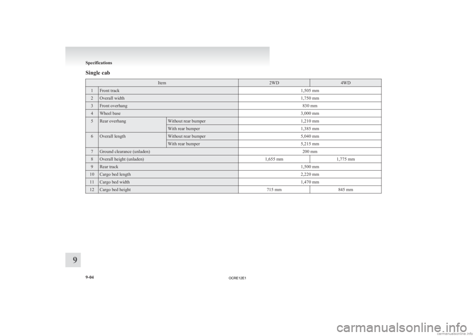 MITSUBISHI L200 2012  Owners Manual (in English) Single cab
Item 2WD 4WD
1 Front track
1,505 mm2 Overall width
1,750 mm3 Front overhang
830 mm4 Wheel base
3,000 mm5 Rear overhang Without rear bumper
1,210 mmWith rear bumper
1,385 mm6 Overall length 