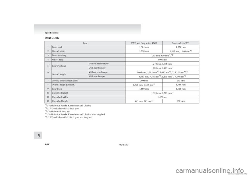 MITSUBISHI L200 2012  Owners Manual (in English) Double cab
Item 2WD and Easy select 4WD Super select 4WD
1 Front track
1,505 mm1,520 mm2 Overall width
1,750 mm
1,815 mm, 1,800 mm*13 Front overhang
795 mm, 830 mm*1
,*2 4 Wheel base
3,000 mm5 Rear ov