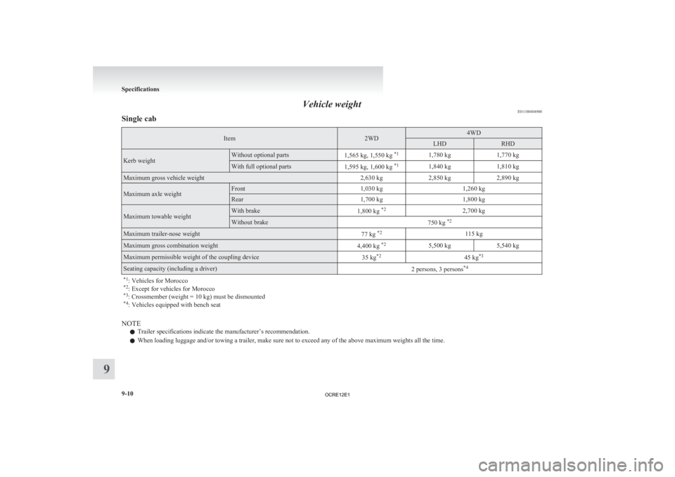 MITSUBISHI L200 2012  Owners Manual (in English) Vehicle weight
E01100404900
Single cab Item 2WD 4WD
LHD RHD
Kerb weight Without optional parts
1,565 kg, 1,550 kg *1
1,780 kg 1,770 kg With full optional parts
1,595 kg, 1,600 kg *1
1,840 kg 1,810 kgM