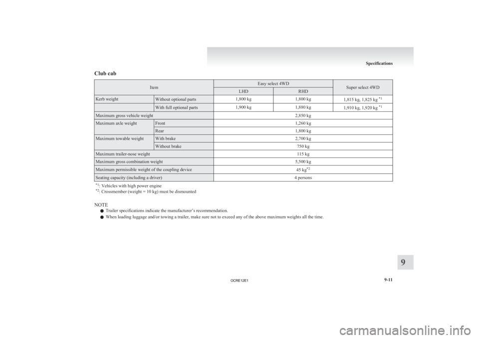 MITSUBISHI L200 2012  Owners Manual (in English) Club cab
Item Easy select 4WD
Super select 4WD
LHD RHD
Kerb weight
Without optional parts
1,800 kg
1,800 kg
1,815 kg, 1,825 kg *1 
With full optional parts
1,900 kg
1,880 kg
1,910 kg, 1,920 kg *1Maxim