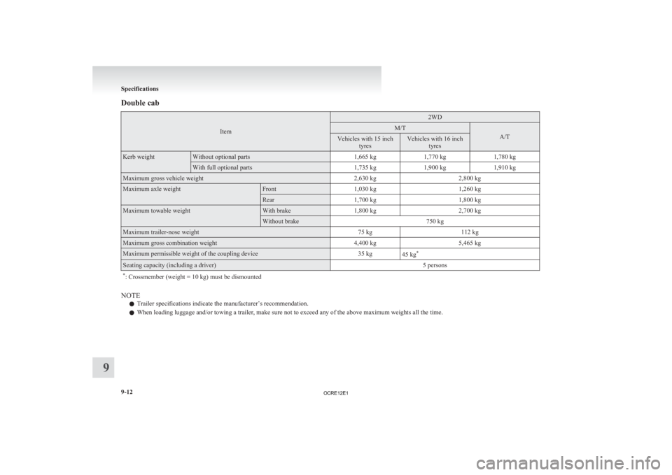 MITSUBISHI L200 2012  Owners Manual (in English) Double cab
Item 2WD
M/T
A/T
Vehicles with 15 inch
tyres Vehicles with 16 inch
tyres Kerb weight Without optional parts
1,665 kg1,770 kg1,780 kg With full optional parts
1,735 kg1,900 kg1,910 kgMaximum