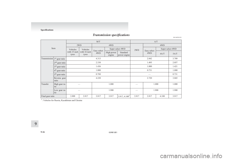 MITSUBISHI L200 2012  Owners Manual (in English) Transmission specifications
E01100701553Item M/T A/T
2WD 4WD
2WD 4WD
Vehicles
with 15 inch tyres Vehicles
with 16 inch tyres Easy select
4WD Super select 4WD
Easy select
4WD Super select 4WD
High powe