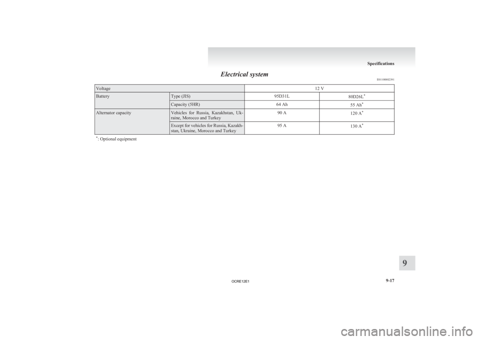 MITSUBISHI L200 2012  Owners Manual (in English) Electrical system
E01100802391Voltage
12 VBattery Type (JIS)
95D31L
80D26L* Capacity (5HR)
64 Ah
55 Ah* Alternator capacity Vehicles  for  Russia,  Kazakhstan,  Uk-
raine, Morocco and Turkey
90 A
120 