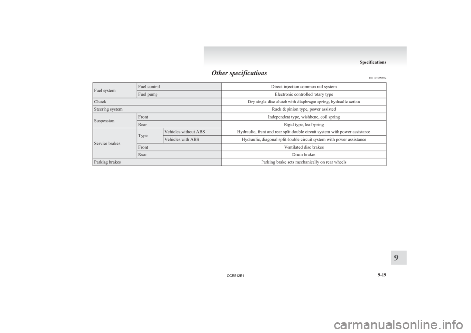 MITSUBISHI L200 2012   (in English) Owners Guide Other specifications
E01101000862Fuel system Fuel control
Direct injection common rail systemFuel pump
Electronic controlled rotary typeClutch
Dry single disc clutch with diaphragm spring, hydraulic a