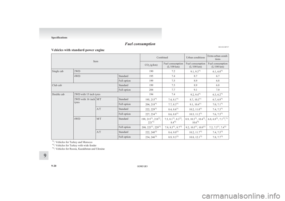 MITSUBISHI L200 2012  Owners Manual (in English) Fuel consumption
E01101100717
Vehicles with standard power engine Item Combined Urban conditions Extra-urban condi-
tions CO
2 (g/km) Fuel consumption
(L/100 km) Fuel consumption
(L/100 km) Fuel consu