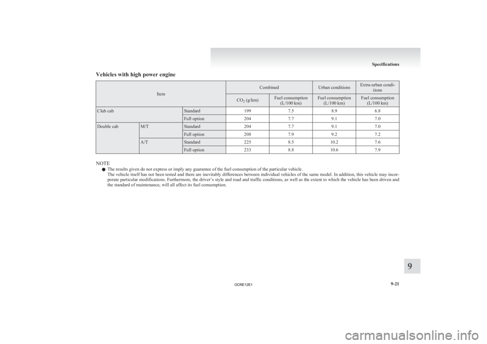 MITSUBISHI L200 2012  Owners Manual (in English) Vehicles with high power engine
Item Combined Urban conditions Extra-urban condi-
tions CO
2 (g/km) Fuel consumption
(L/100 km) Fuel consumption
(L/100 km) Fuel consumption
(L/100 km) Club cab Standar