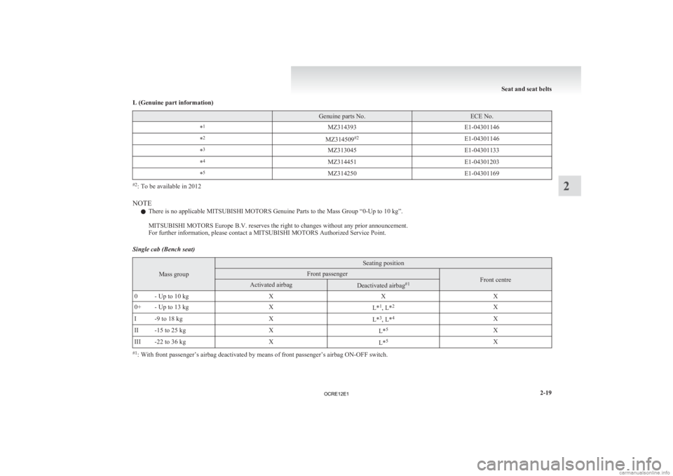 MITSUBISHI L200 2012  Owners Manual (in English) L (Genuine part information)
  Genuine parts No. ECE No.
* 1
MZ314393 E1-04301146
* 2
MZ314509#2
E1-04301146
* 3
MZ313045 E1-04301133
* 4
MZ314451 E1-04301203
* 5
MZ314250 E1-04301169#2
: To be availa