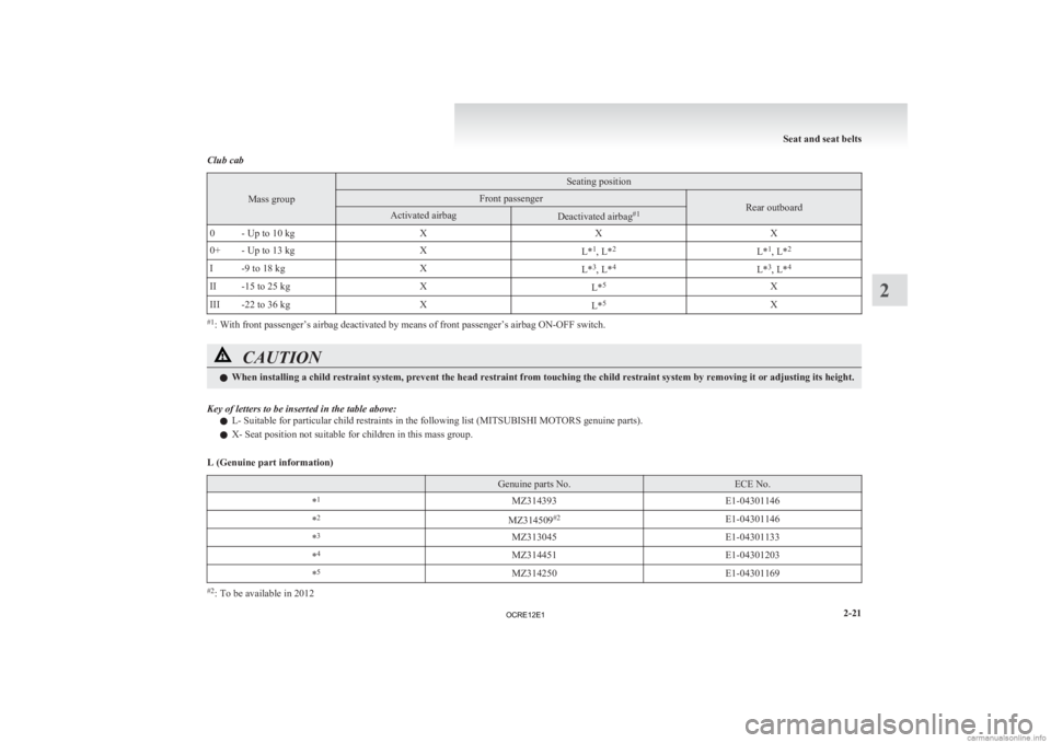 MITSUBISHI L200 2012  Owners Manual (in English) Club cab
Mass group Seating position
Front passenger
Rear outboard
Activated airbag
Deactivated airbag
#1
0 - Up to 10 kg XXX
0+ - Up to 13 kg X
L*1
, L* 2
L*1
, L* 2
I -9 to 18 kg X
L*3
, L* 4
L*3
, 