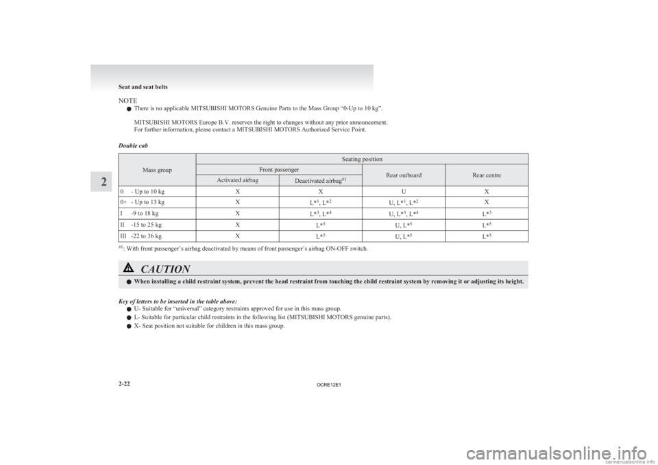 MITSUBISHI L200 2012  Owners Manual (in English) NOTE
l There is no applicable 
MITSUBISHI MOTORS Genuine Parts to the Mass Group “0-Up to 10 kg”.
 
MITSUBISHI MOTORS Europe B.V. reserves the right to changes without any prior announcement.
For 