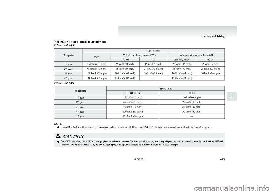 MITSUBISHI L200 2013 Owners Manual (in English) Vehicles with automatic transmissionVehicles with 4A/T
Shift point
Speed limit2WDVehicles with easy select 4WDVehicles with super select 4WD2H, 4H4L2H, 4H, 4HLc4LLc1st
gear25 km/h (16 mph)25 km/h (16 MITSUBISHI L200 2013 Owners Manual (in English) Vehicles with automatic transmissionVehicles with 4A/T
Shift point
Speed limit2WDVehicles with easy select 4WDVehicles with super select 4WD2H, 4H4L2H, 4H, 4HLc4LLc1st
gear25 km/h (16 mph)25 km/h (16