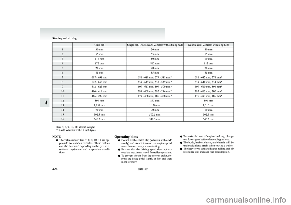 MITSUBISHI L200 2013 Owners Manual (in English) Club cabSingle cab, Double cab (Vehicles without long bed)Double cab (Vehicles with long bed)130 mm30 mm30 mm255 mm55 mm55 mm3115 mm60 mm60 mm4872 mm812 mm812 mm520 mm20 mm20 mm685 mm85 mm85 mm7687 - MITSUBISHI L200 2013 Owners Manual (in English) Club cabSingle cab, Double cab (Vehicles without long bed)Double cab (Vehicles with long bed)130 mm30 mm30 mm255 mm55 mm55 mm3115 mm60 mm60 mm4872 mm812 mm812 mm520 mm20 mm20 mm685 mm85 mm85 mm7687 -