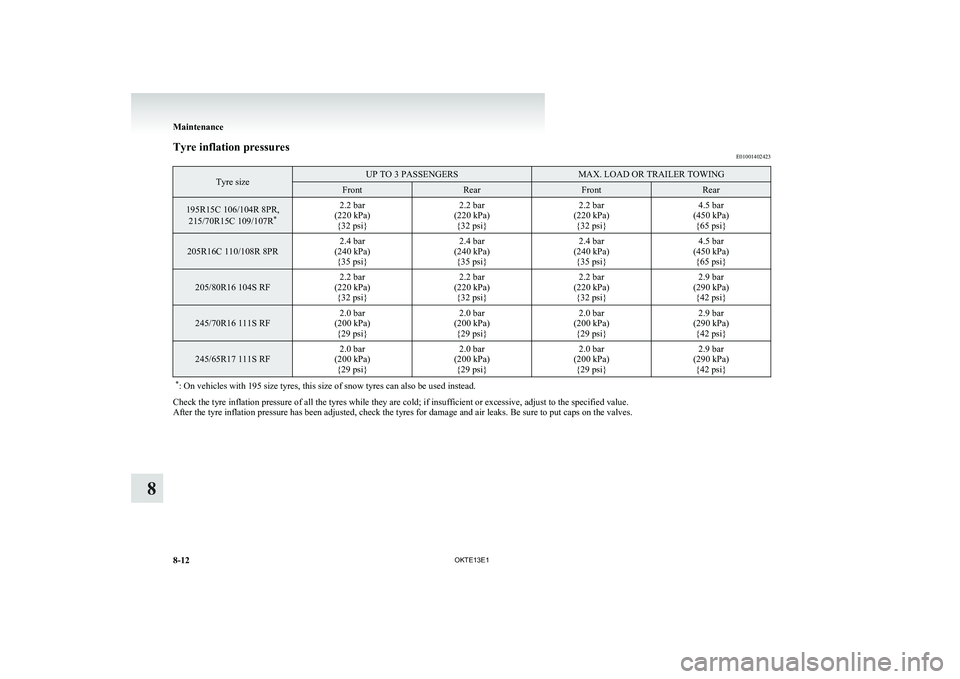 MITSUBISHI L200 2013 Owners Manual (in English) Tyre inflation pressuresE01001402423Tyre sizeUP TO 3 PASSENGERSMAX. LOAD OR TRAILER TOWINGFrontRearFrontRear195R15C 106/104R 8PR,
215/70R15C 109/107R *2.2 bar
(220 kPa) {32 psi}2.2 bar
(220 kPa) {32 p MITSUBISHI L200 2013 Owners Manual (in English) Tyre inflation pressuresE01001402423Tyre sizeUP TO 3 PASSENGERSMAX. LOAD OR TRAILER TOWINGFrontRearFrontRear195R15C 106/104R 8PR,
215/70R15C 109/107R *2.2 bar
(220 kPa) {32 psi}2.2 bar
(220 kPa) {32 p