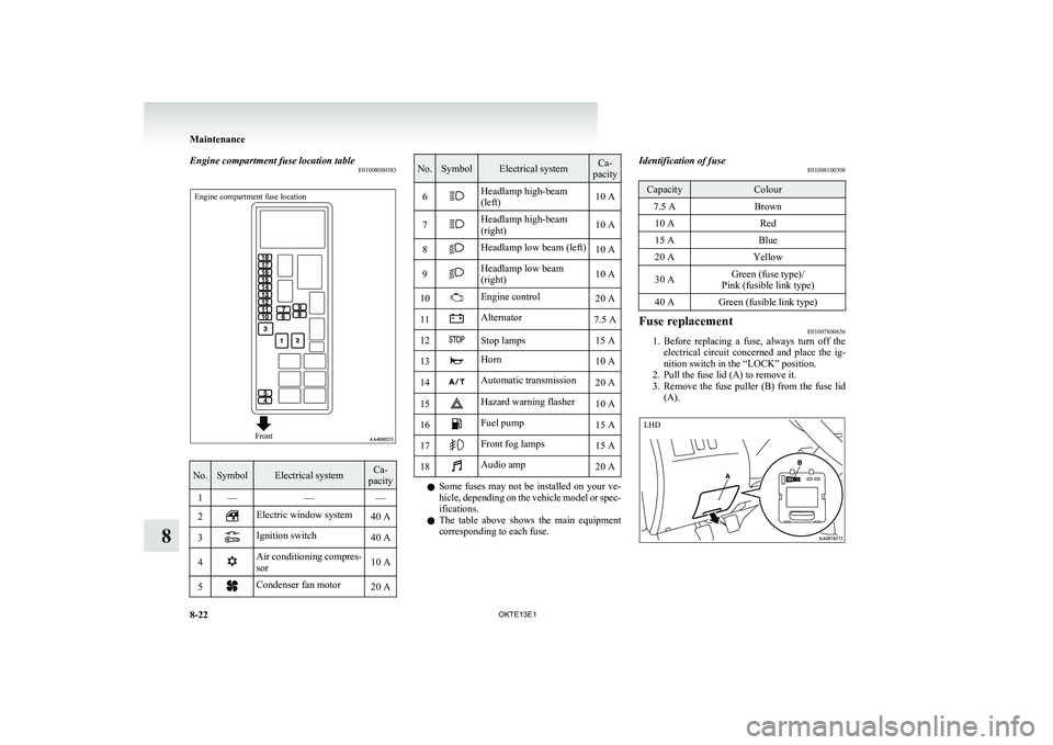 MITSUBISHI L200 2013 Owners Manual (in English) Engine compartment fuse location tableE01008000583Engine compartment fuse locationFront
No.SymbolElectrical systemCa-
pacity1———2Electric window system40 A3Ignition switch40 A4Air conditioning c MITSUBISHI L200 2013 Owners Manual (in English) Engine compartment fuse location tableE01008000583Engine compartment fuse locationFront
No.SymbolElectrical systemCa-
pacity1———2Electric window system40 A3Ignition switch40 A4Air conditioning c