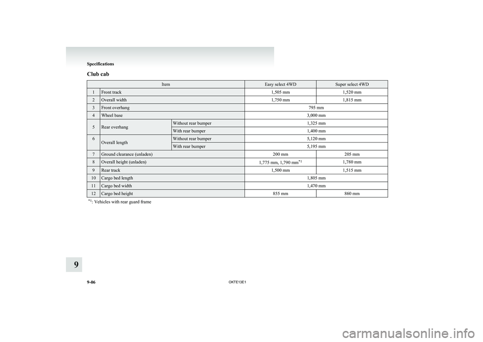 MITSUBISHI L200 2013  Owners Manual (in English) Club cabItemEasy select 4WDSuper select 4WD1Front track1,505 mm1,520 mm2Overall width1,750 mm1,815 mm3Front overhang795 mm4Wheel base3,000 mm5Rear overhangWithout rear bumper1,325 mmWith rear bumper1,