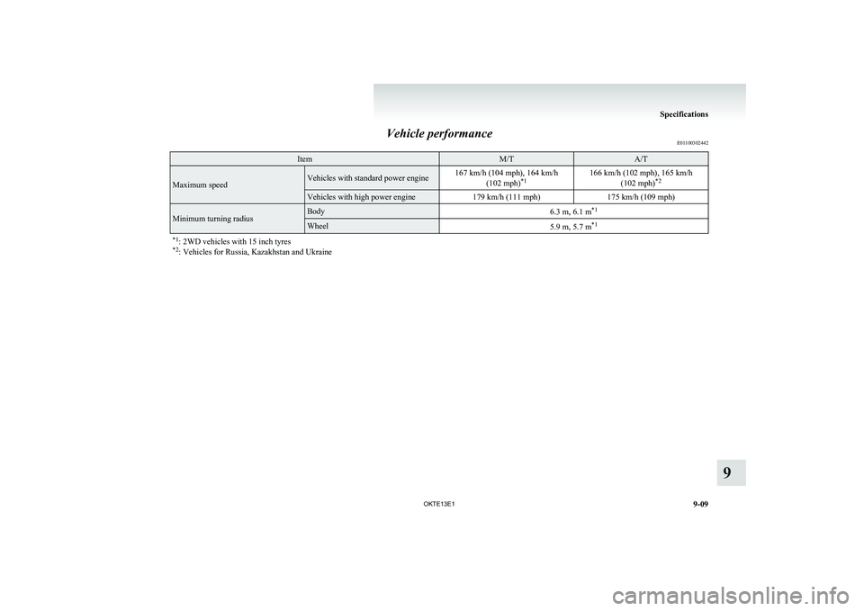 MITSUBISHI L200 2013  Owners Manual (in English) Vehicle performanceE01100302442ItemM/TA/T
Maximum speedVehicles with standard power engine167 km/h (104 mph), 164 km/h
(102 mph) *1166 km/h (102 mph), 165 km/h
(102 mph) *2Vehicles with high power eng