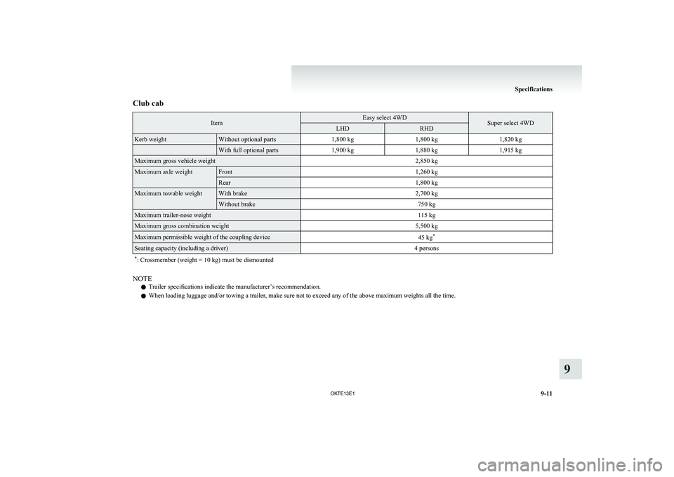 MITSUBISHI L200 2013  Owners Manual (in English) Club cabItemEasy select 4WDSuper select 4WDLHDRHDKerb weightWithout optional parts1,800 kg1,800 kg1,820 kg With full optional parts1,900 kg1,880 kg1,915 kgMaximum gross vehicle weight2,850 kgMaximum a